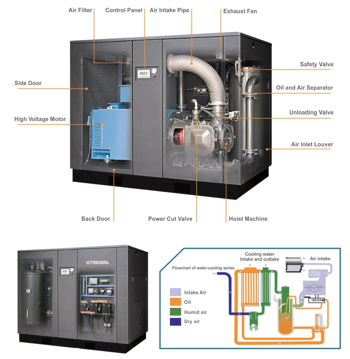 Araki Screw Compressor Water Cooling Flowchart Produk